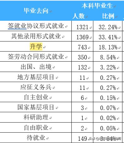 秦皇岛东北大学分校_东北大学秦皇岛_秦皇岛东北大学地址