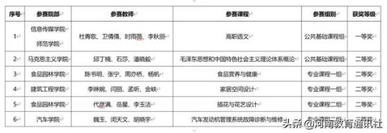 三门峡职业学院在哪(三门峡的职业学院有哪些)