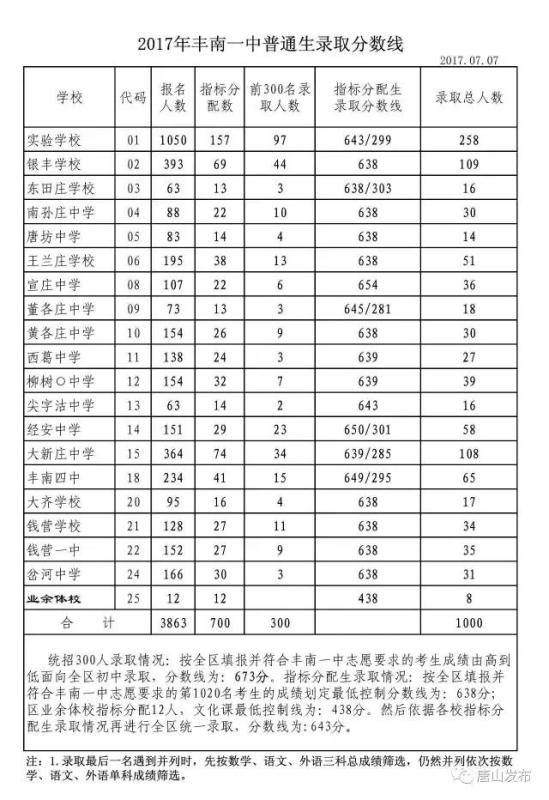 丰南教育信息网官网(丰南教育专栏)