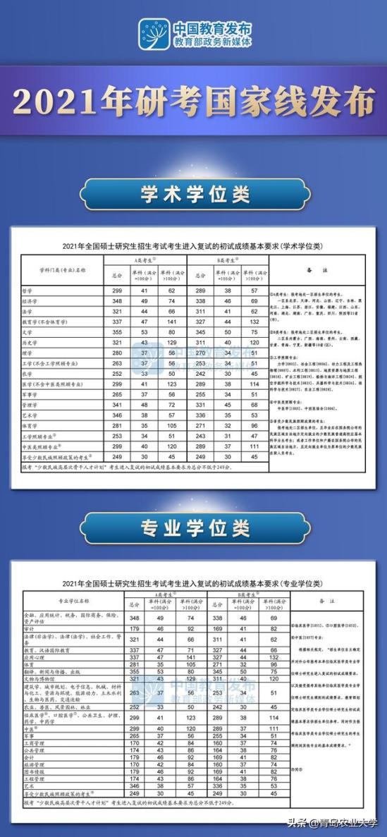 青岛农业大学研究生如何(青岛农业大学招研究生)
