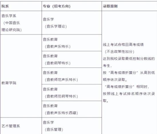 音乐学校招生哪些项目(音乐学校招生要求)
