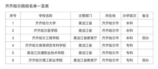 齐齐哈尔学校哪家好(齐齐哈尔学校哪家好)
