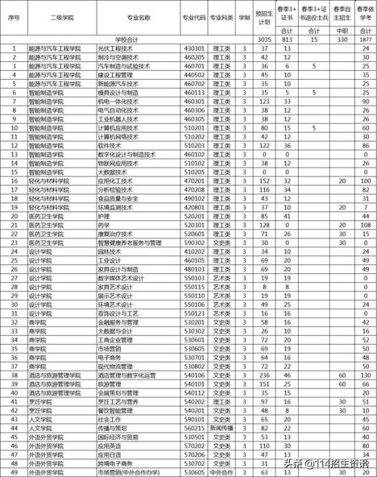 顺德职业技术学院在哪里(顺德职业技术学院定位)