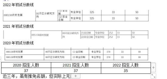 东北农业大学研究生学院官网(东北林业大学研究生学院)