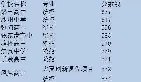 沙溪高级中学怎么样(沙溪第一中学和沙溪高级中学)