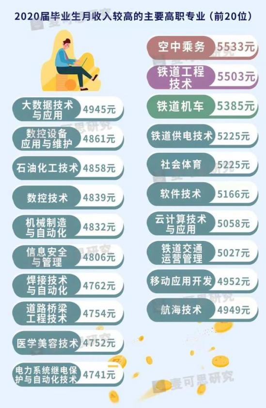 有哪些专业比较好(大学有哪些专业)