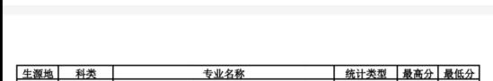 山东政法学院2020专业录取分数线(2021山东政法录取分数线)