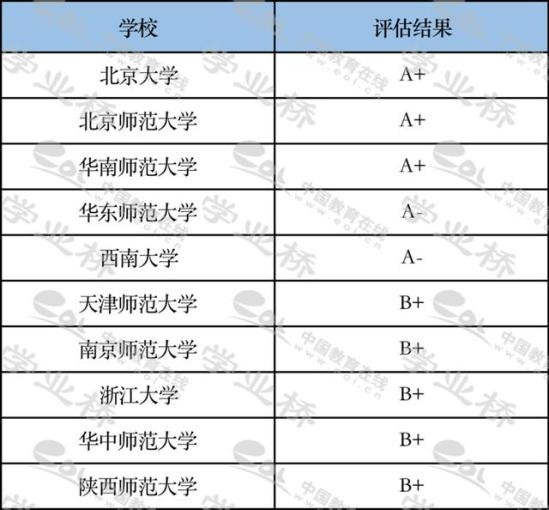 心理学专业学什么科目(心理学专业学什么)