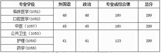 大连医科大学研究生官网(张雪峰谈大连医科大学研究生)