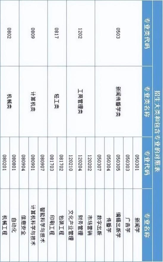 北京印刷学院录取分数线多少(北印录取分数线)