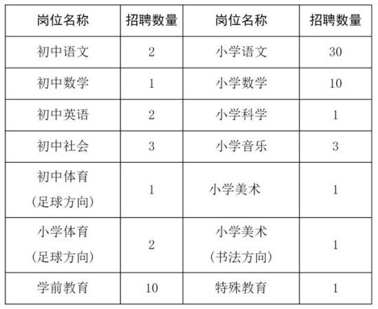 柯桥区教育局官网