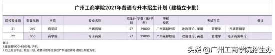 广州工商学院的学费一年是多少钱(广州工商学院费用)