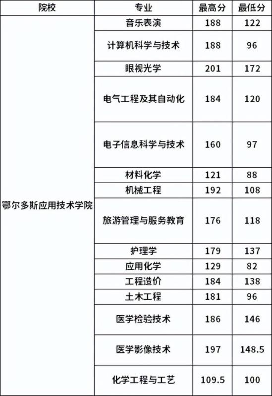内蒙古专升本政策解读:你的大学之路是否更加顺利?