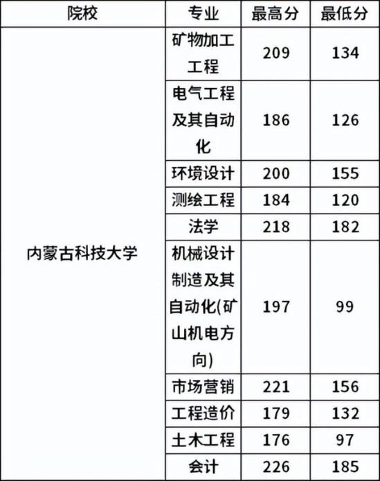 专升本考试科目全解析：轻松备考不再是梦