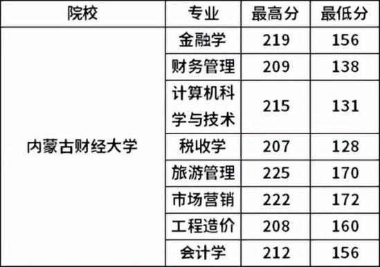 内蒙古统招专升本最新动态解读