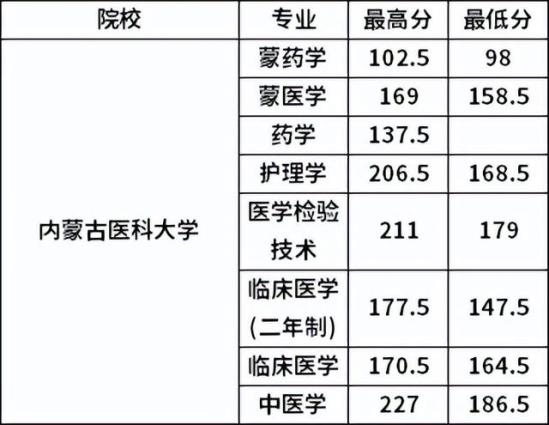 专升本备考攻略：科目选择需谨慎